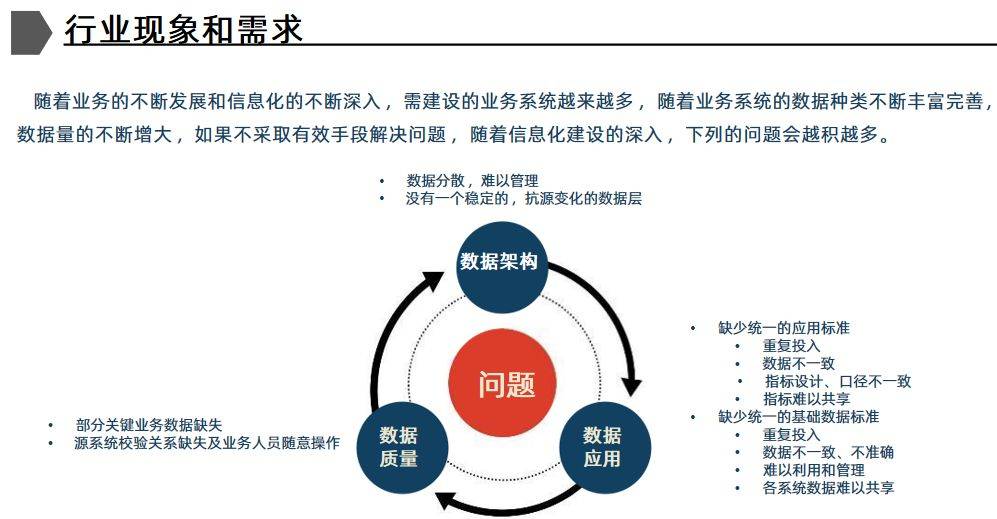 数据治理(dama数据治理工程师证书)