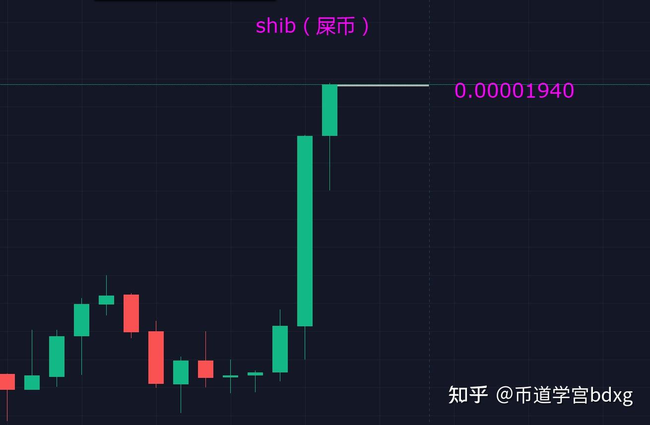 马斯克说shib可以涨到一美元(一千块钱买了shib赚了7200万)