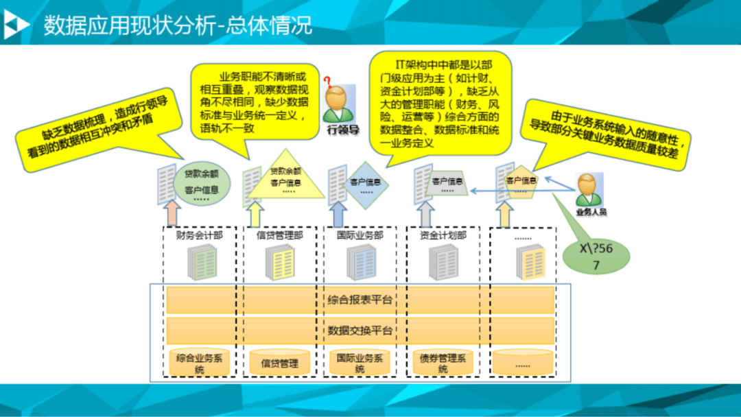 数据治理(数据清洗方案)