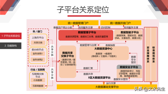 数据治理(数据清洗方案)