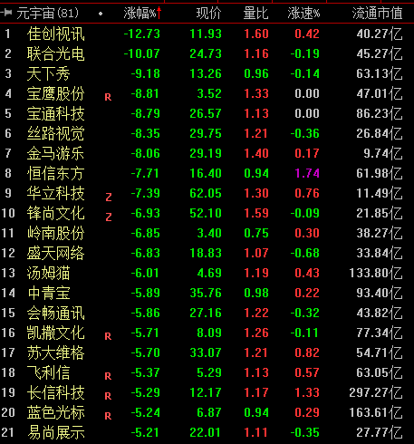 元宇宙概念股是什么意思的简单介绍