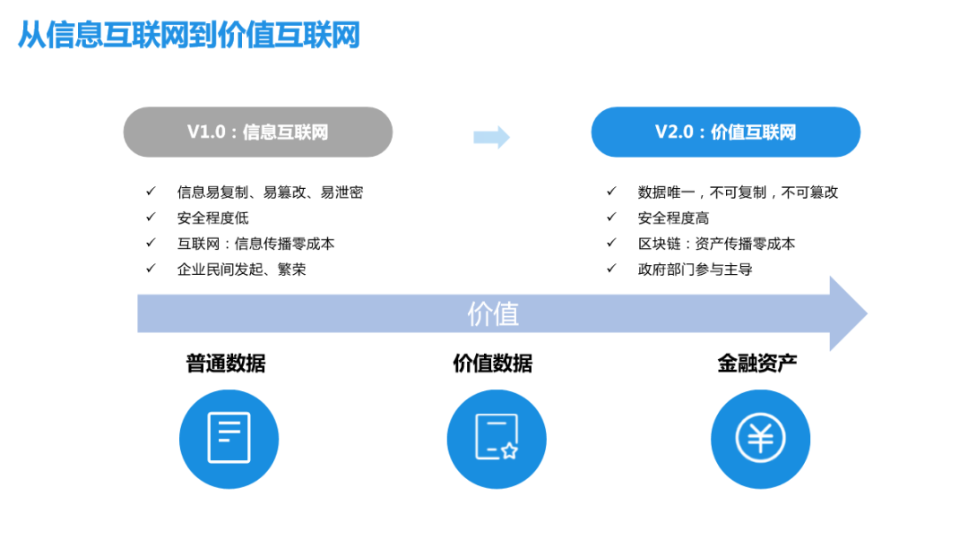 腾讯云区块链(区块链和云计算的区别)