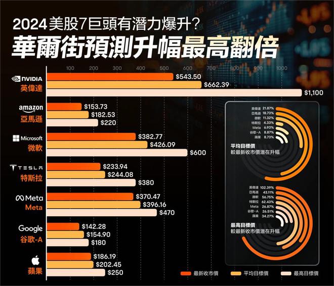 美国股市实时行情(股票下载什么软件才能卖进买出)