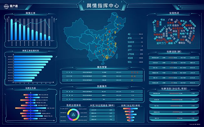 舆情分析(社会舆情热点事件)