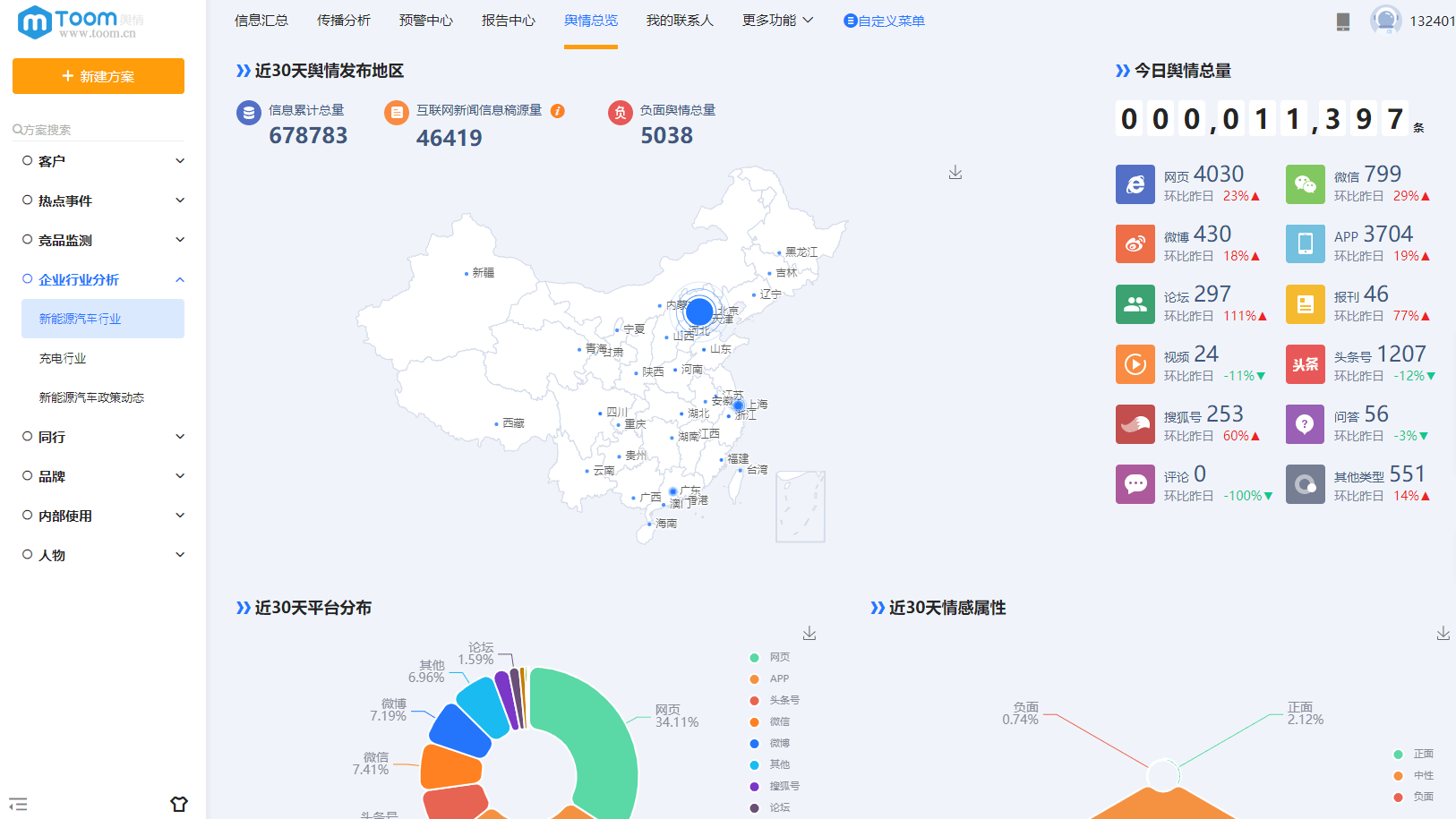 舆情分析(社会舆情热点事件)