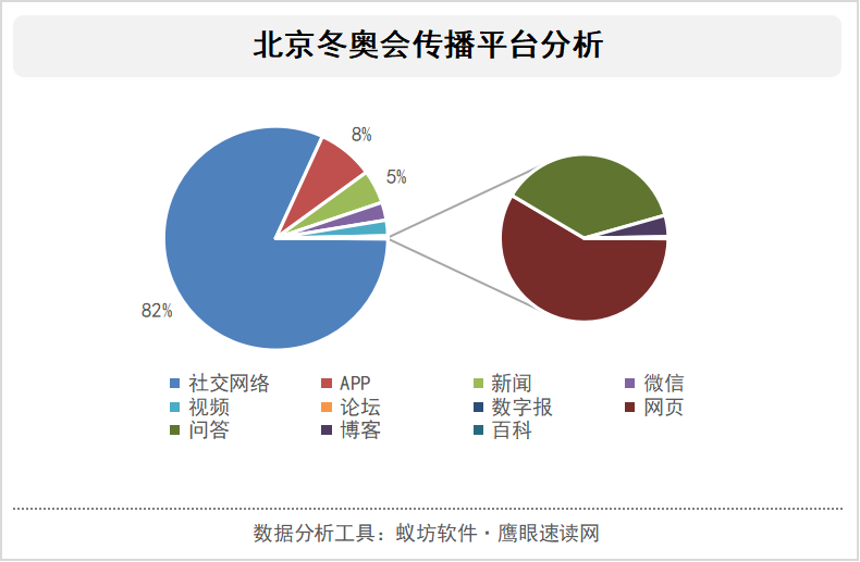 舆情分析(舆情态势分析)