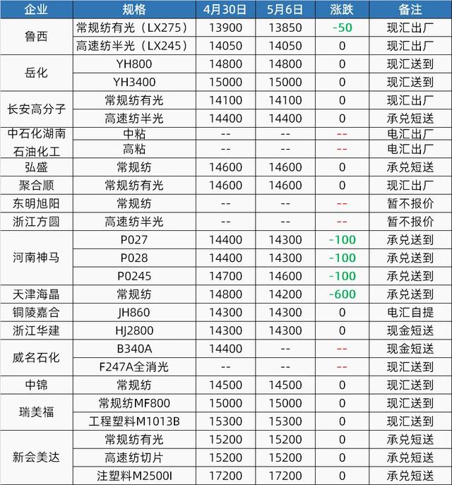 pbt报价(pbt塑胶原料价格)