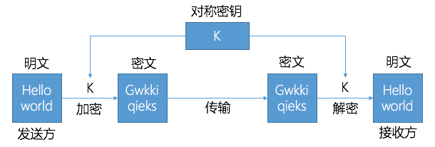 非对称加密(非对称加密有哪些)