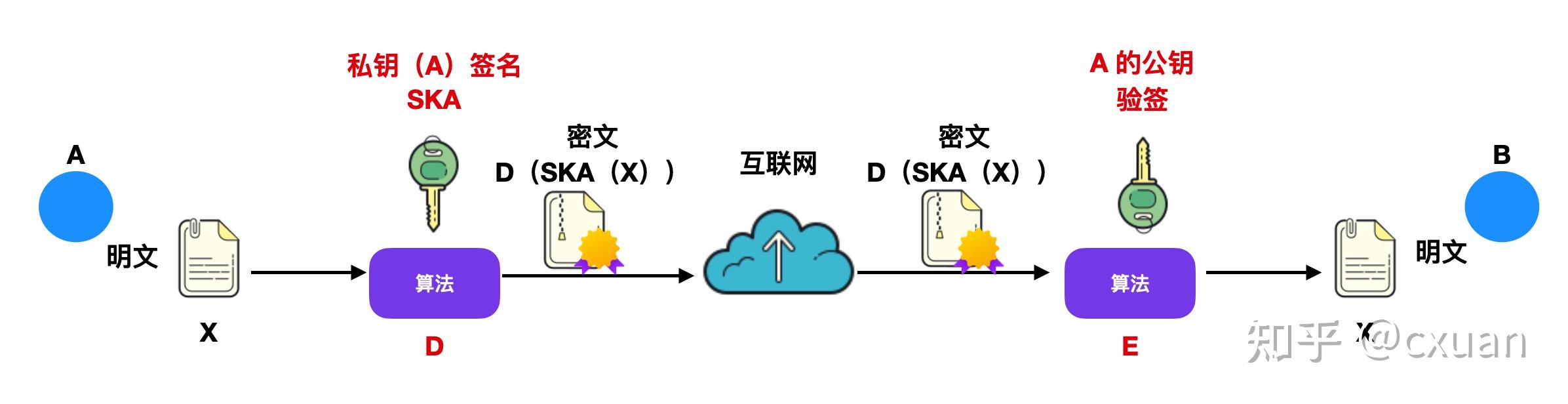 非对称加密(非对称加密有哪些)