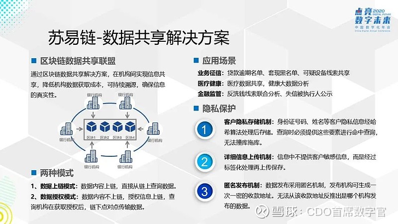 苏宁区块链白皮书(中国区块链技术和应用发展白皮书)