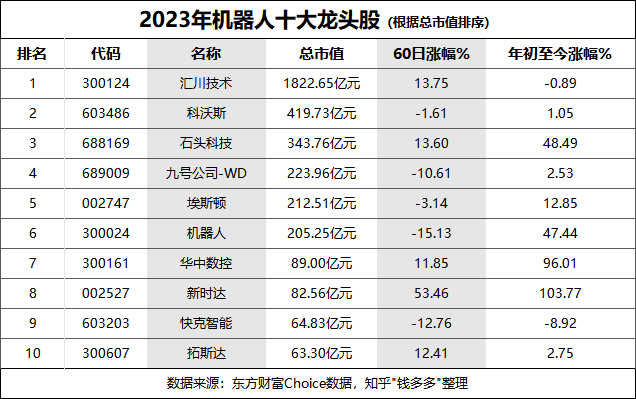 各行业龙头股(被严重低估的龙头股票)