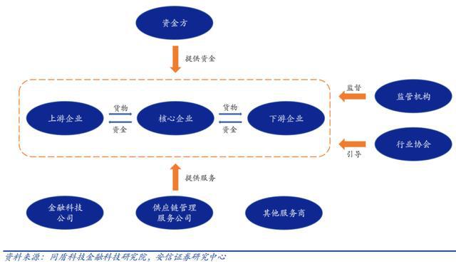 供应链金融子系统(供应链金融的基本概念)