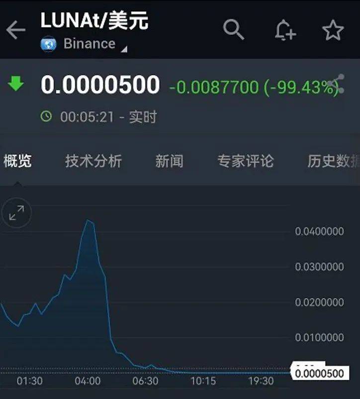 luna价格(luna化妆品)