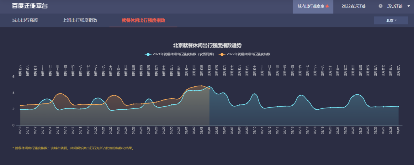 百度大数据平台(百度开放平台官网入口)