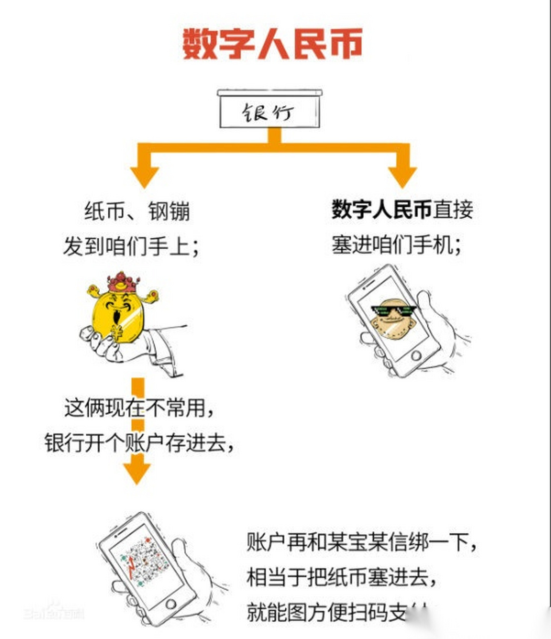 央行比特币(央行比特币禁令)