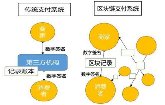 区块链到底是啥(区块链最新骗局曝光)