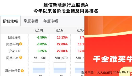 建信货币基金好吗(建信货币基金530002怎么样)