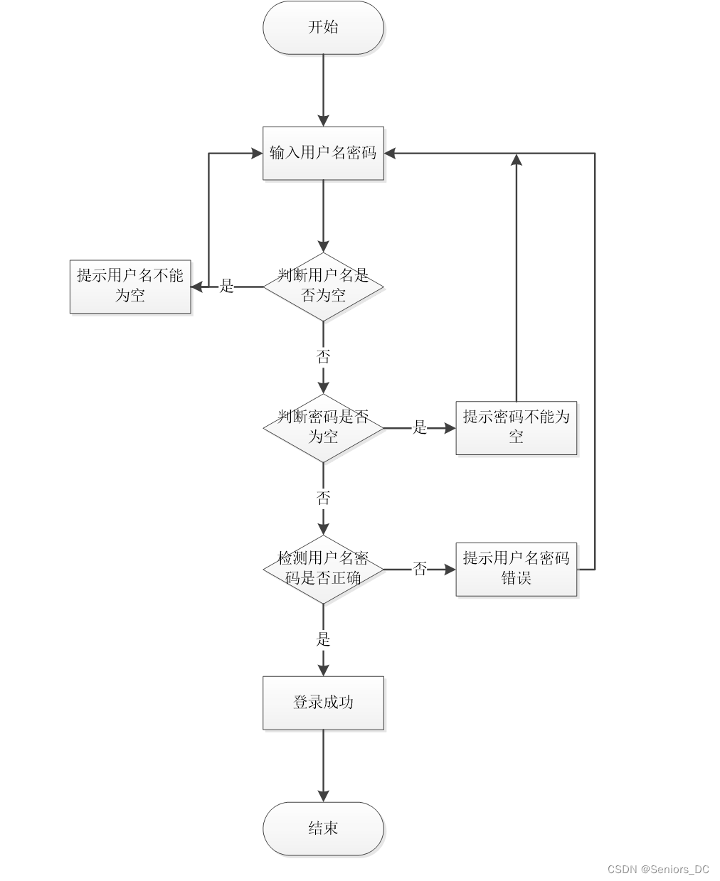 源码出售(小程序源码网)